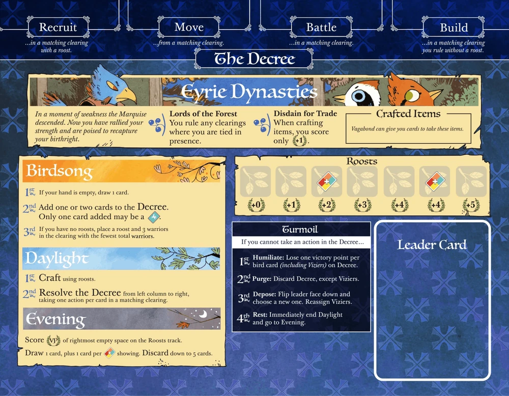 Eyrie Dynasties faction board