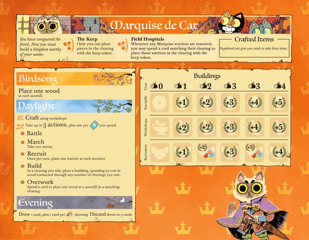 Marquise de Cat faction board