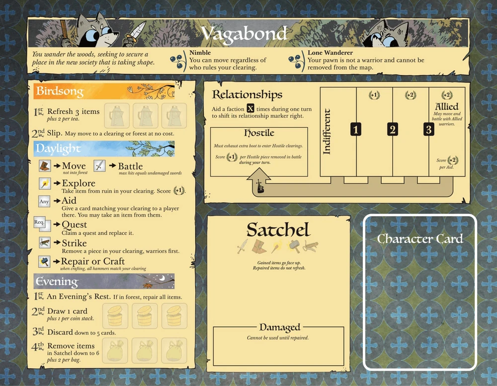 The Vagabond faction board